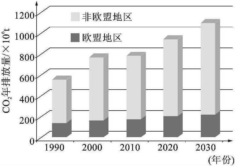 1.4.1 船舶能耗、排放及其控制